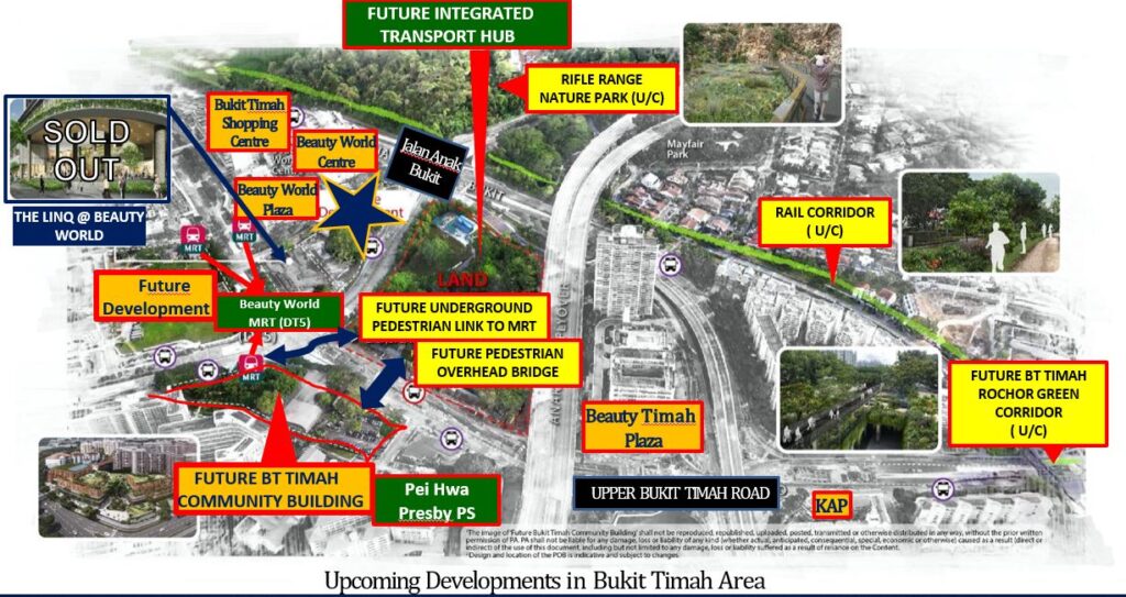 Picture view of major roads, landmarks and developments around the new condo launch at Bukit Timah Link, showing the location of future Rifle Range Nature Park, Rail Corridor and Bukit Timah Rochor Green Corridor.