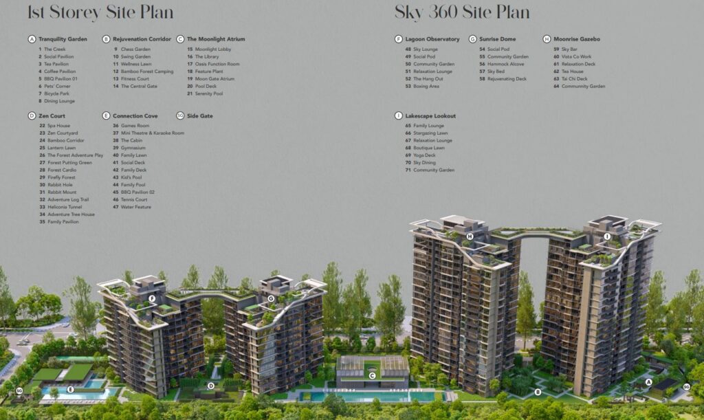 Sora Condo - Site Plan with Facilities