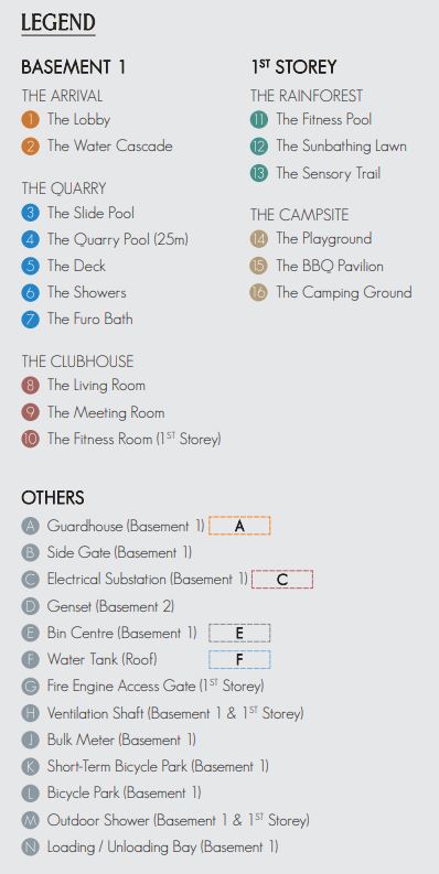 Legend for the site plan of 8@BT Condo or Eight at Bukit TImah.