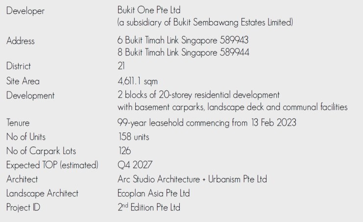 Factsheet. Landscape Architect is Ecoplan Asia Pte Ltd. Main Architect is Arc Studio Architecture Urbanism Pte Ltd. Project ID is 2nd Edition Pte Ltd. 