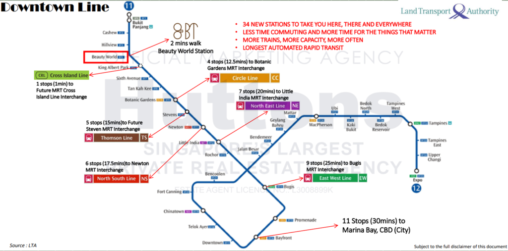 Downtown Line (DTL) connection to Cross Island Line, Circle Line, Thomson East Coast Line, North South Line, North East Line, and East West Line.