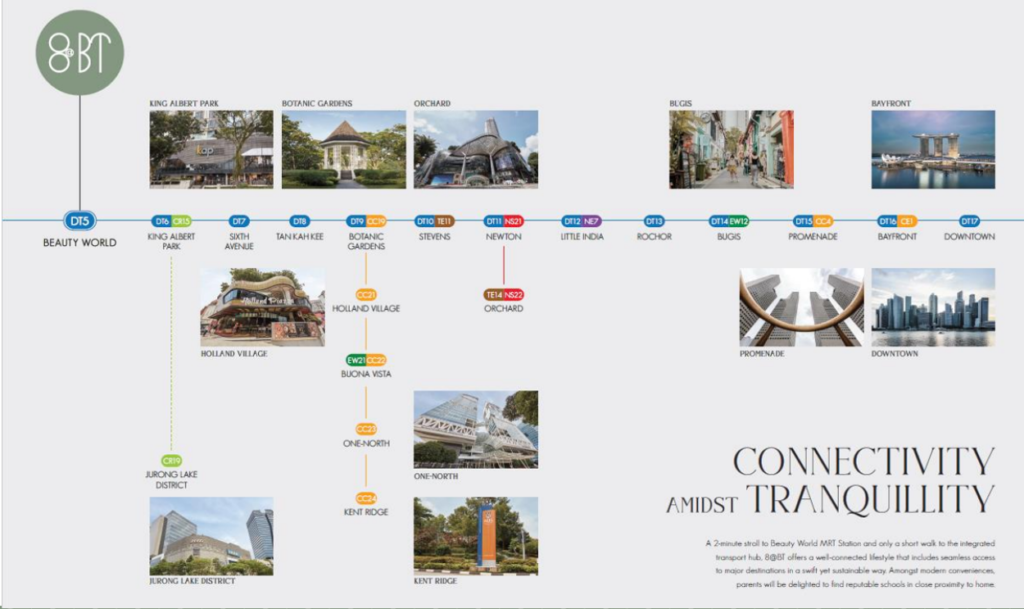 Downtown Line (DTL) massive connectivity, just 9 stops tp Bugis Interchange (East West Line) and 11 stops to Bayfront Station.
