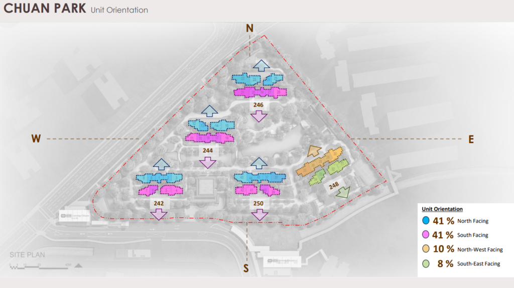 Chuan Park - Block and Units Orientation - North South East West facings.