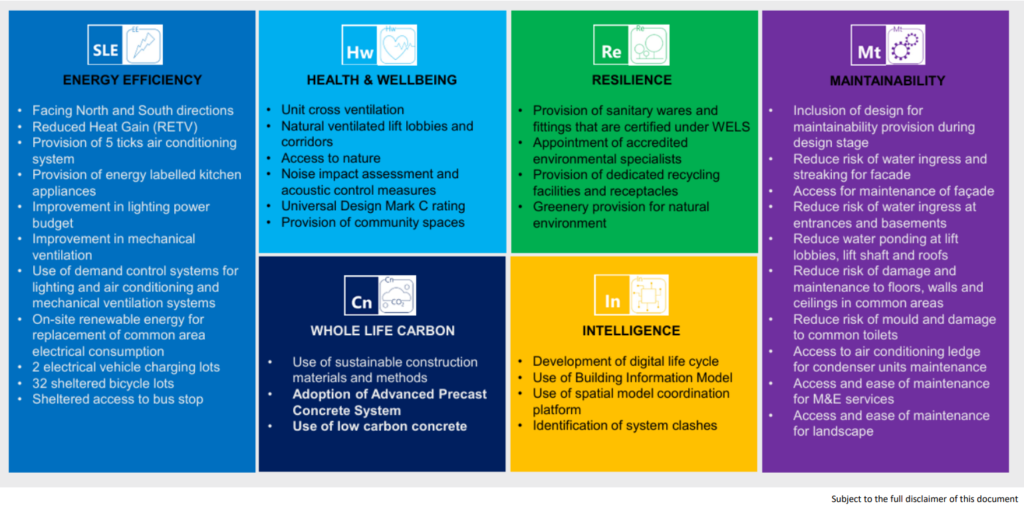 The various green mark categories to qualify for the Platinum Maintainability Badge.