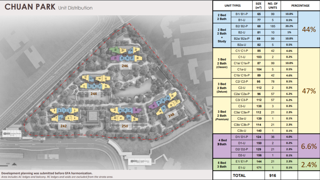 Chuan Park - Unit Distribution with colour code.