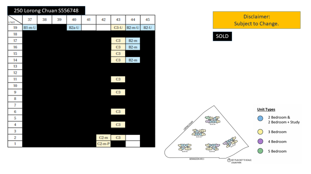 Chuan Park BLK 250 Balance Units of Chuan Park BLK 250 Lorong Chuan Singapore 556748 as of July 2025.