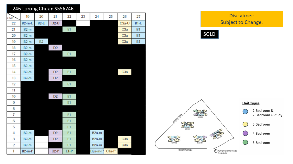 Chuan Park BLK 246 Balance Units of Chuan Park BLK 246 Lorong Chuan Singapore 556746 as of July 2025.