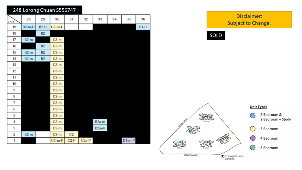 Chuan Park BLK 248 Balance Units of Chuan Park BLK 248 Lorong Chuan Singapore 556747 as of July 2025.